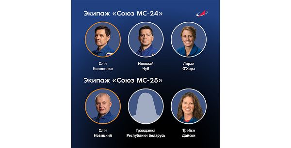 Межведомственная комиссия определила составы экипажей МКС — Новости Космонавтики